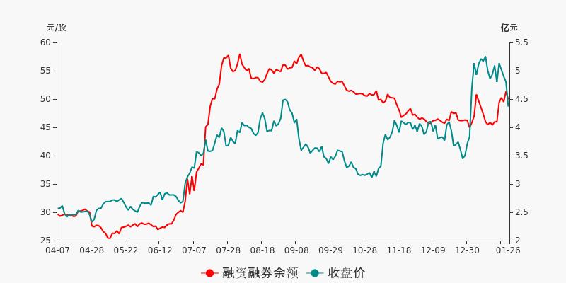 上海瀚訊盤前回顧(01-26)